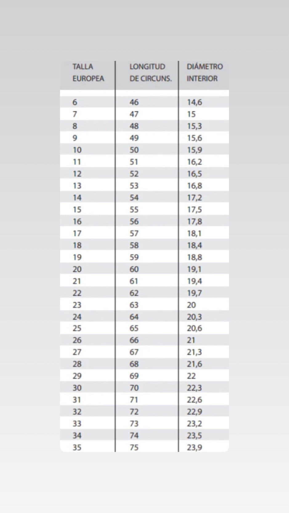 Tabla de tallas